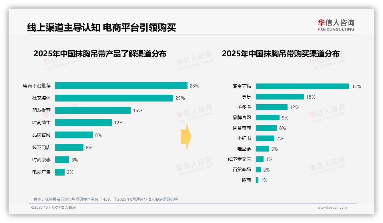 重磅发现：夏季消费占比52%，华信人咨询报告发布-2025年10月-抹胸吊带-38