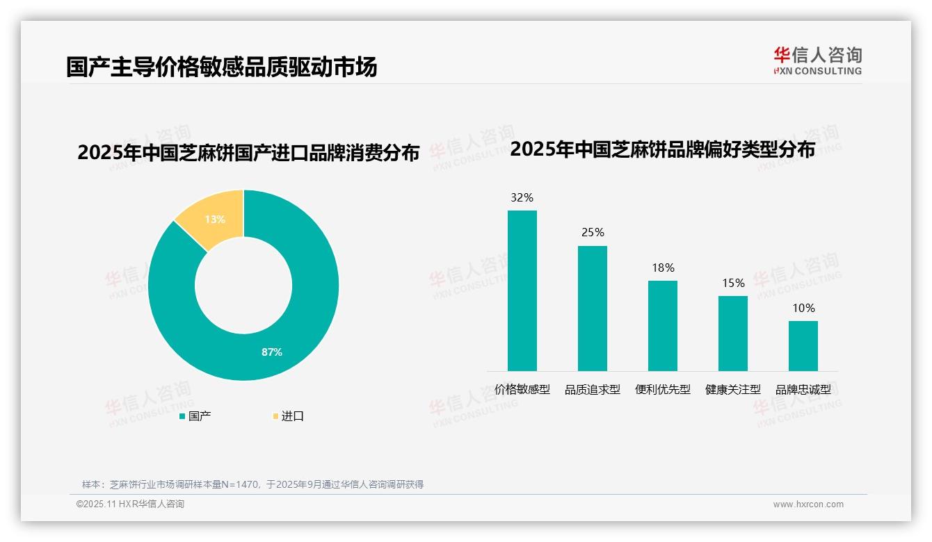 仅16%芝麻饼消费者有高复购率，华信人咨询年度报告精华-2025年11月-芝麻饼-38