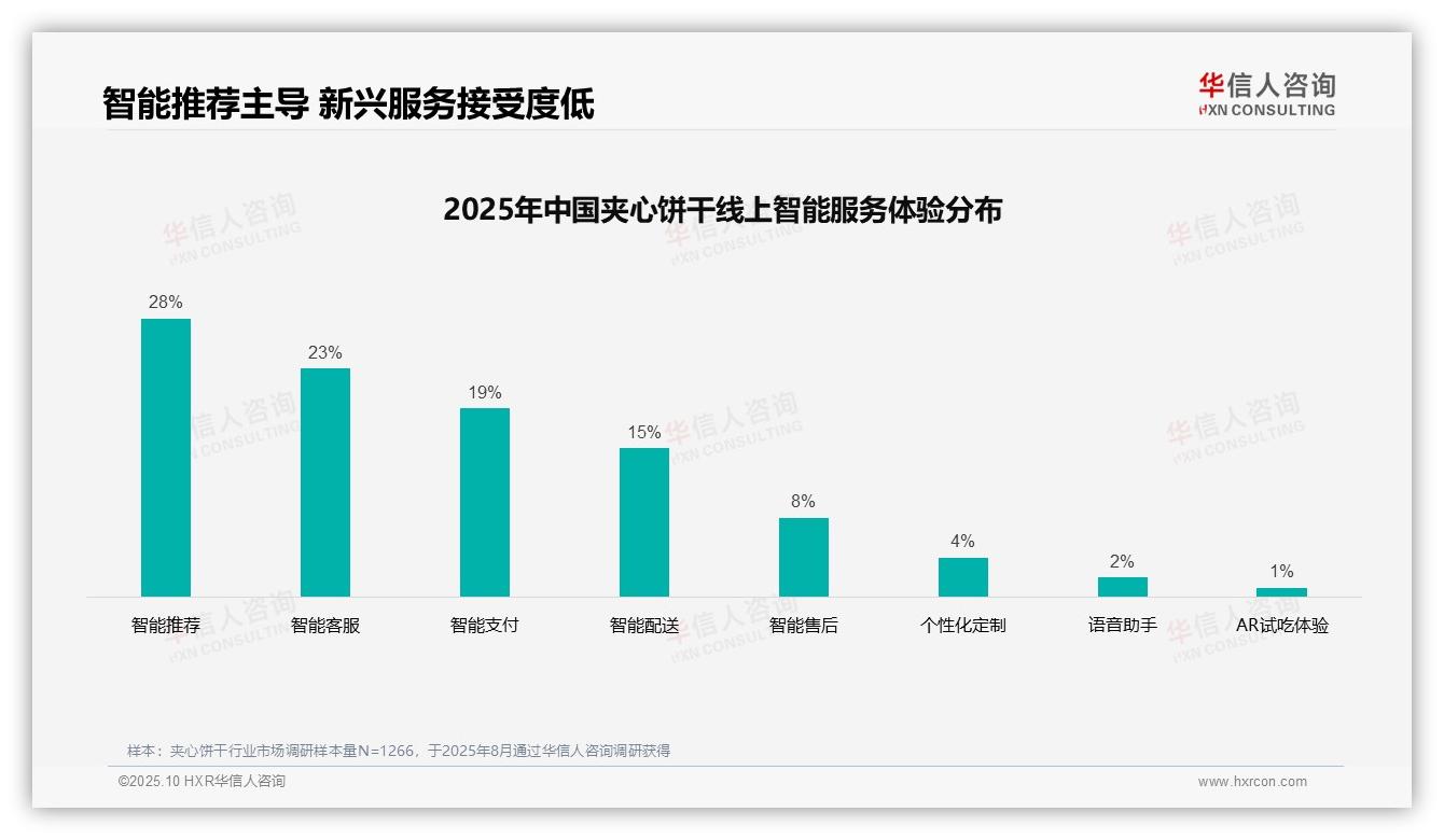 行业风向：华信人咨询报告提出32%消费者偏好亲友口碑推荐-2025年10月-夹心饼干-38