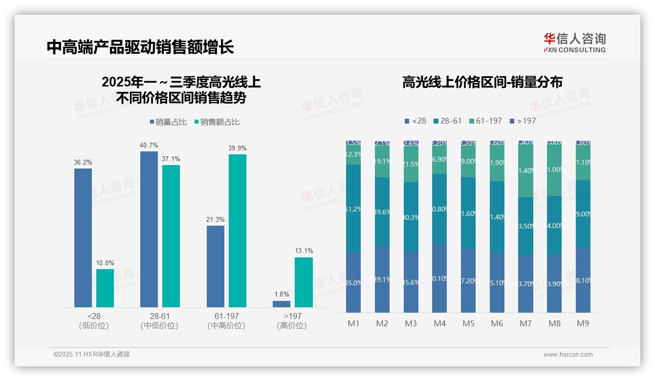 重磅发现：抖音电商销售额占比72.8%领跑市场，华信人咨询报告发布-2025年11月-高光-38