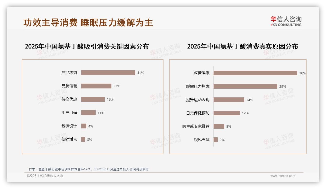 华信人咨询年度复盘：天猫66.9%集中158到1235元中端带抖音81.1%低价厮杀高端蓝海空出——华信人咨询趋势雷达报告-2026年1月-氨基丁酸-38