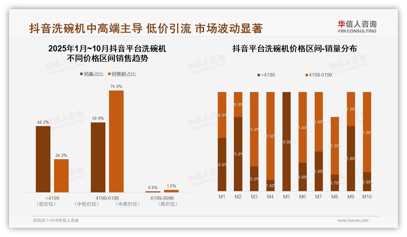 华信人咨询深度调研：每天63%高频使用洗碗机催生换新需求-2026年1月-洗碗机-38