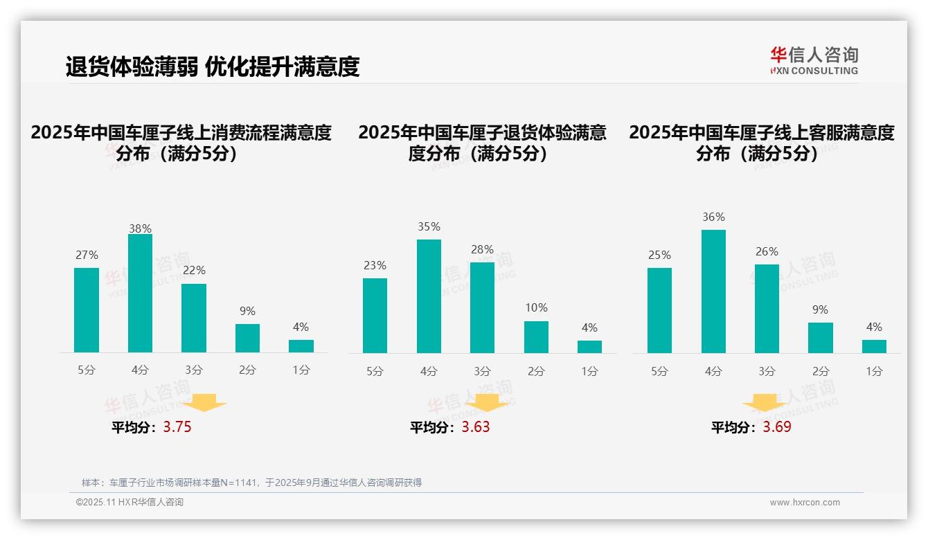 32%家庭偏好社交媒体广告——华信人咨询数据解读-2025年11月-车厘子-38