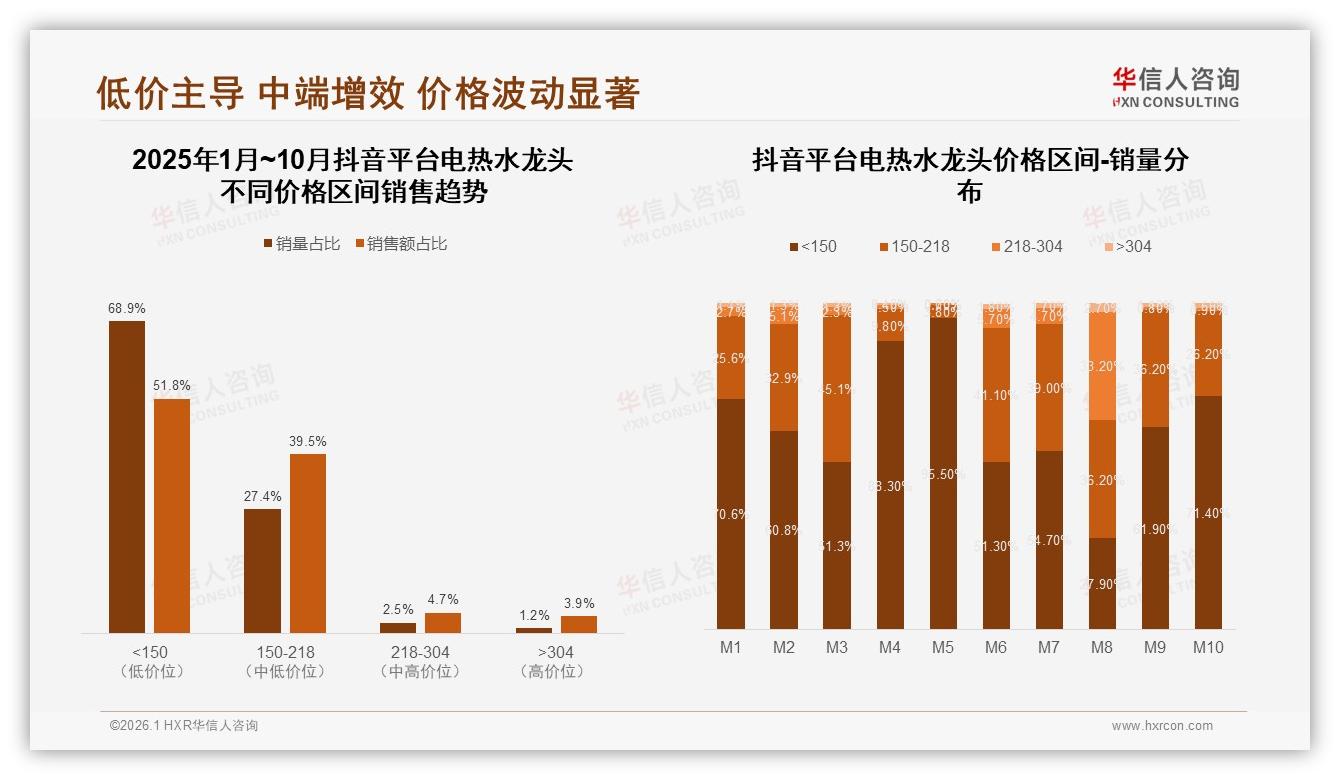 华信人咨询年度复盘：冬季需求37%占比电热水龙头季节性营销待深挖——华信人咨询趋势雷达报告-2026年1月-电热水龙头-38