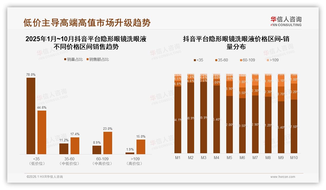 68%消费者优先选国产隐形眼镜洗眼液，进口品牌仅占32%-2026年1月-隐形眼镜洗眼液-38
