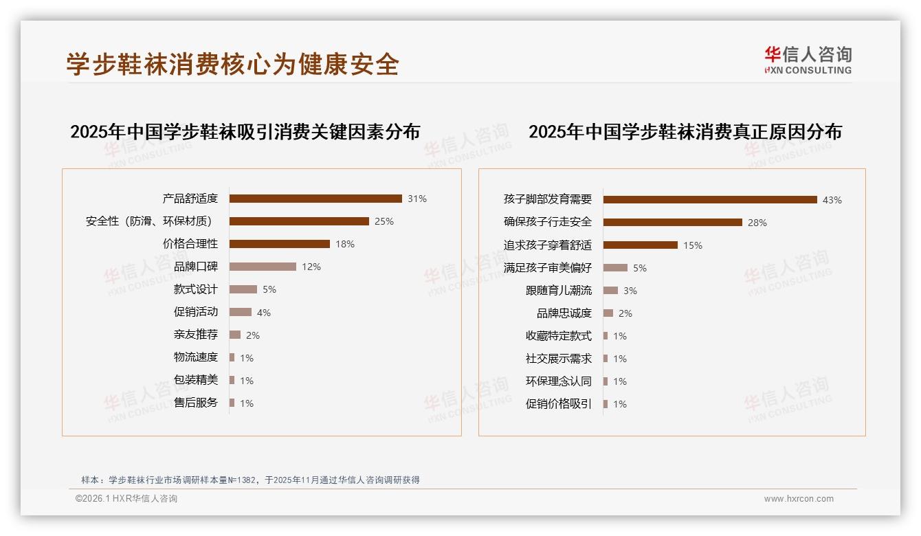 华信人咨询权威发布：中高端25%销量贡献42%销售额学步鞋袜溢价显著-2026年1月-学步鞋袜-38