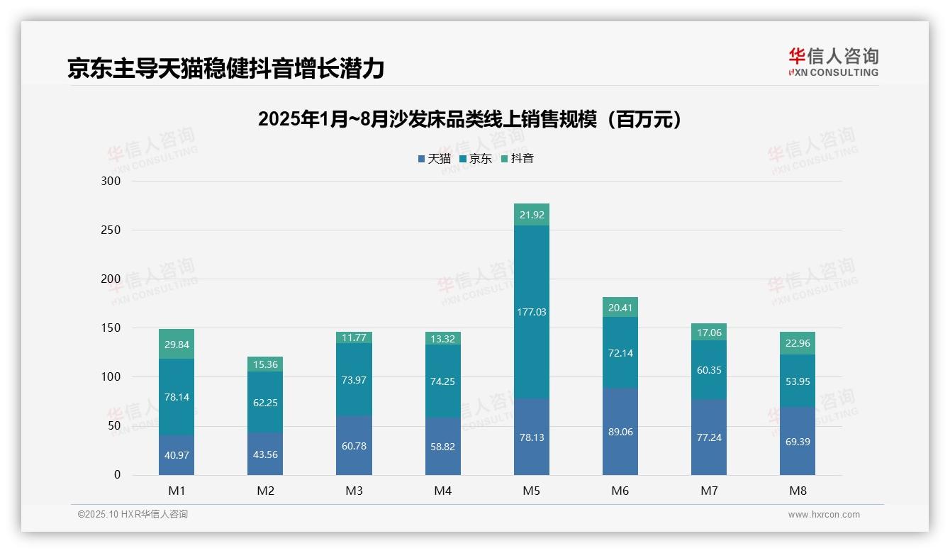 沙发床中高端产品贡献54.2%销售额，华信人咨询年度报告精华-2025年10月-沙发床-38