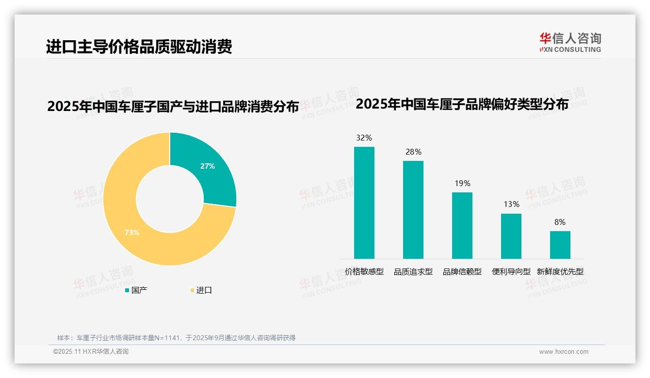 35%消费者因价格更换品牌——华信人咨询研究报告关键发现-2025年11月-车厘子-38