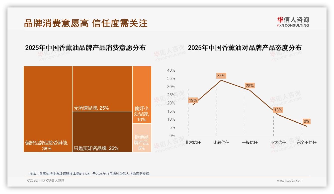 精油79%份额统治香薰油品类，单方33%复购靠香味创新——华信人咨询白皮书指出-2026年1月-香薰油-38