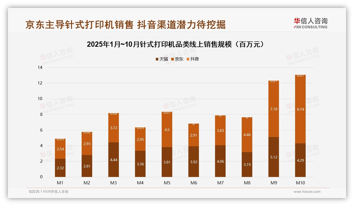 华信人咨询专题解读：企业IT管理员信任度27%技术专家41%针式打印机口碑营销-2026年1月-针式打印机-38