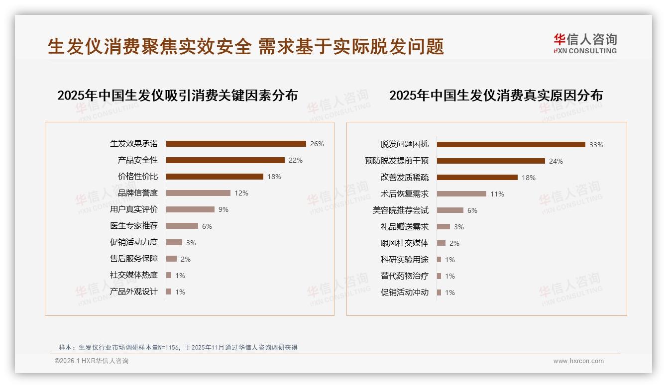 生发仪73%销量来自国产品牌，效果安全双优俘获用户——华信人咨询年度复盘-2026年1月-生发仪-38
