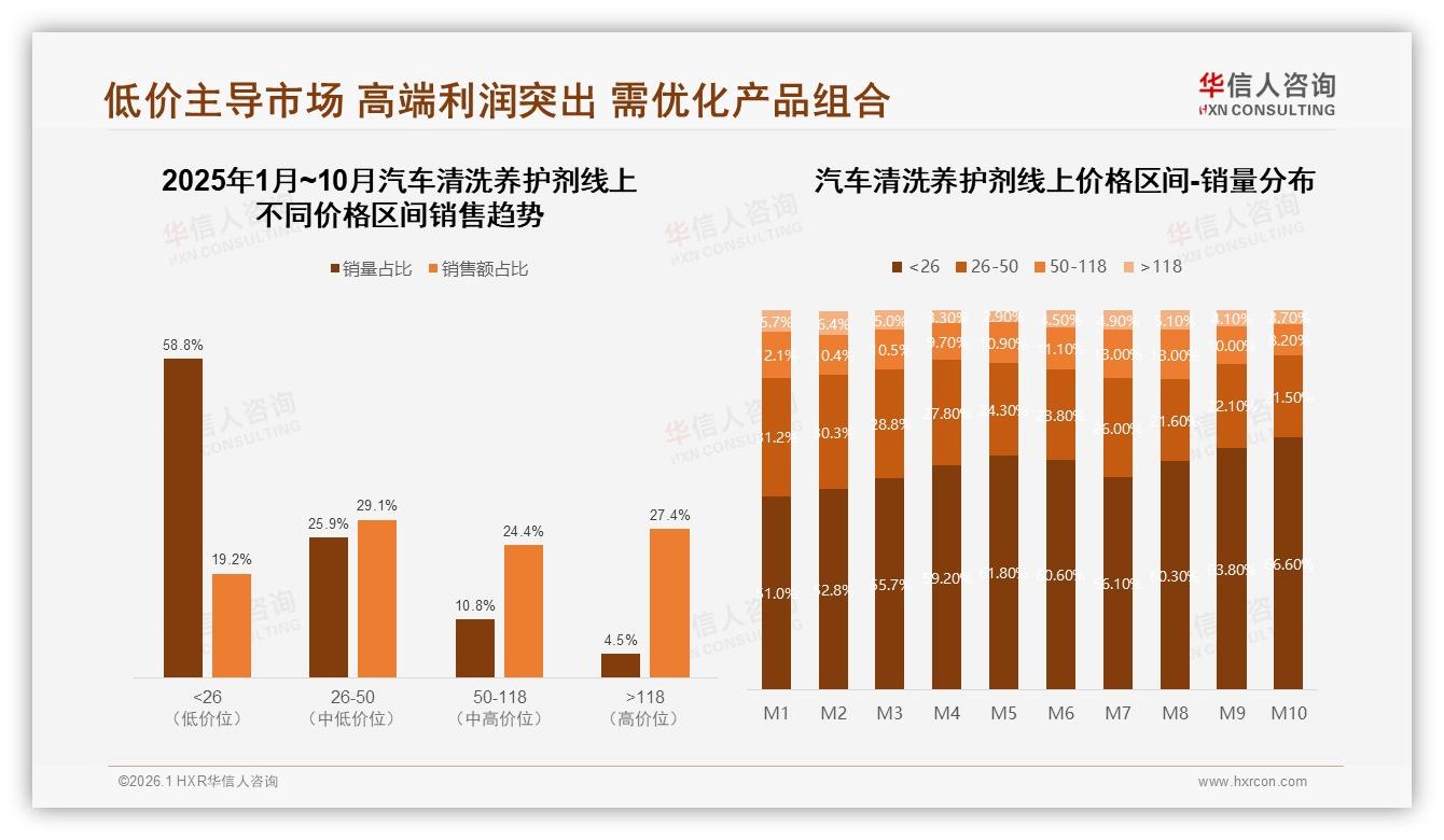 抖音9.4亿元销售额领跑汽车清洗养护剂，41%消费者电商下单——华信人咨询趋势雷达报告-2026年1月-汽车清洗养护剂-38