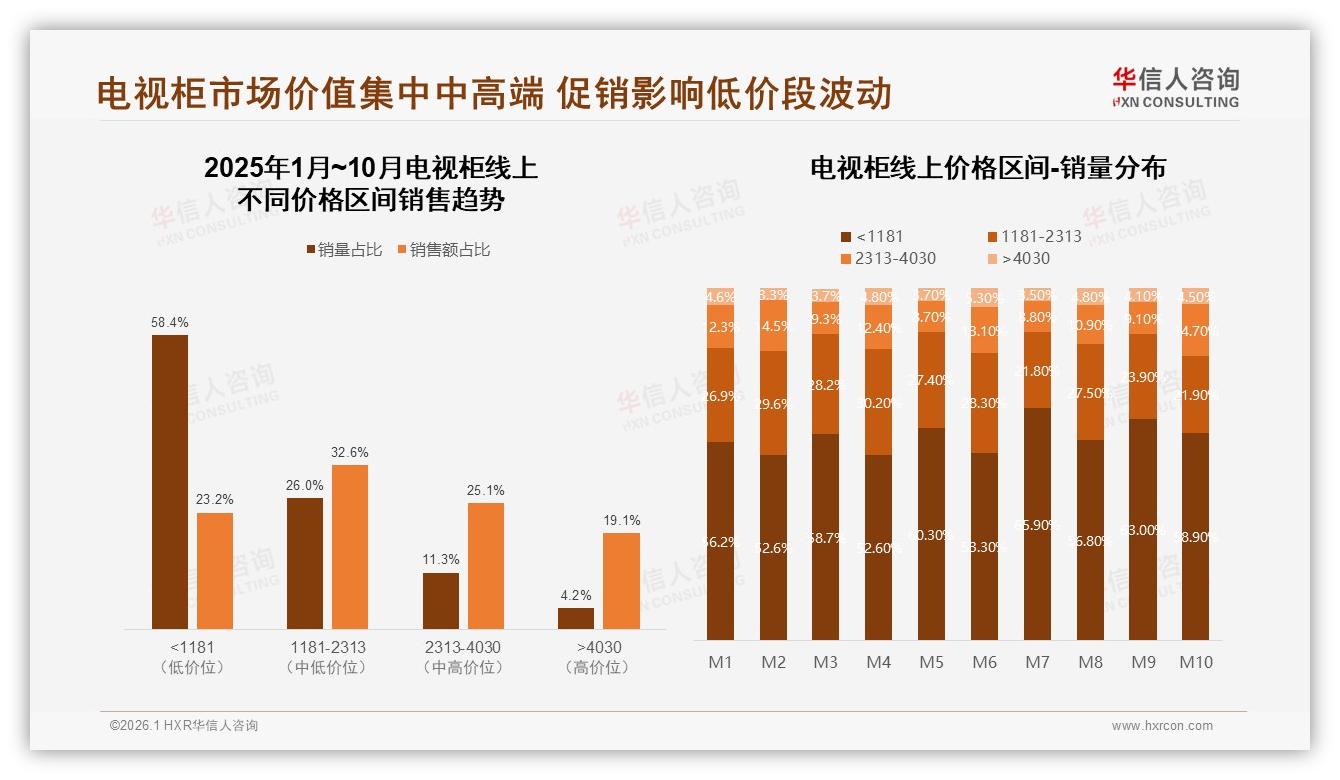 华信人咨询专题解读：实木电视柜1000~3000元60%接受度最高-2026年1月-电视柜-38