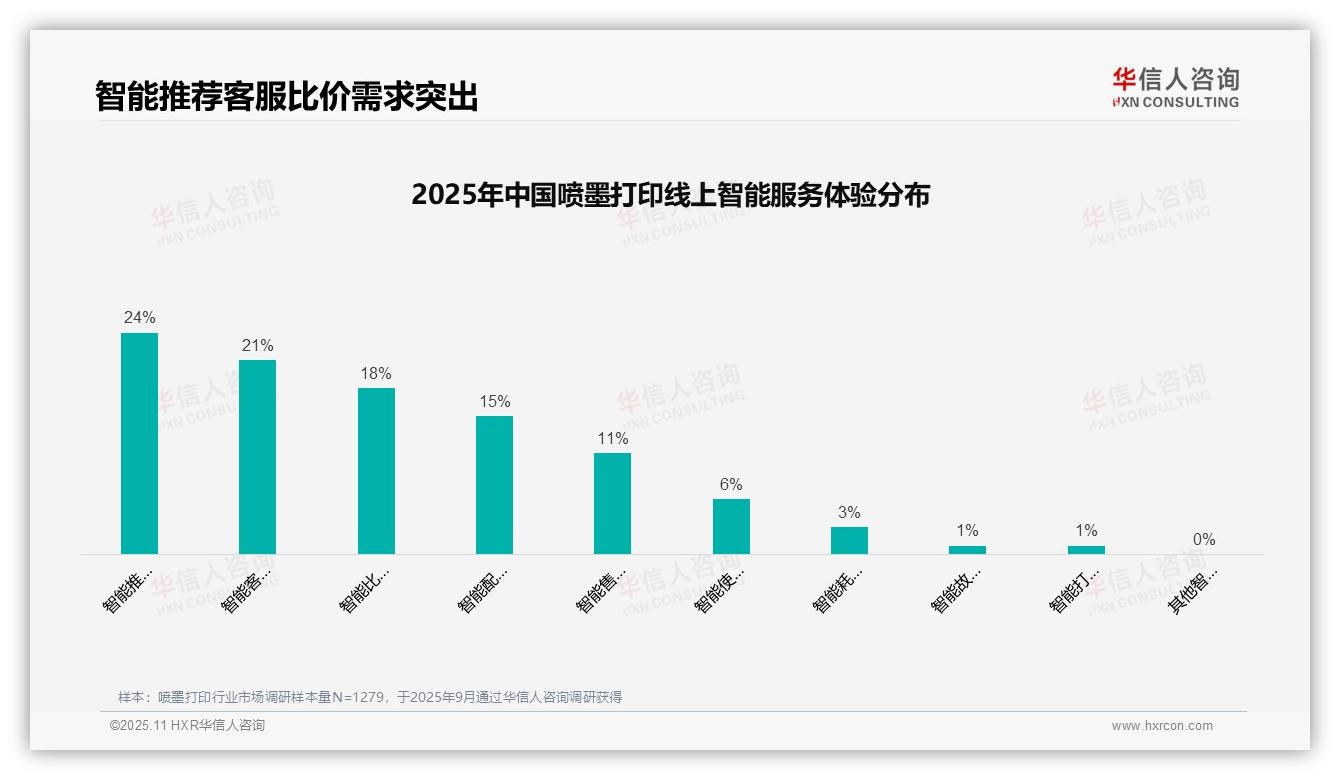 权威印证：华信人咨询调研报告确认口碑推荐占比34%主导消费决策-2025年11月-喷墨打印-38