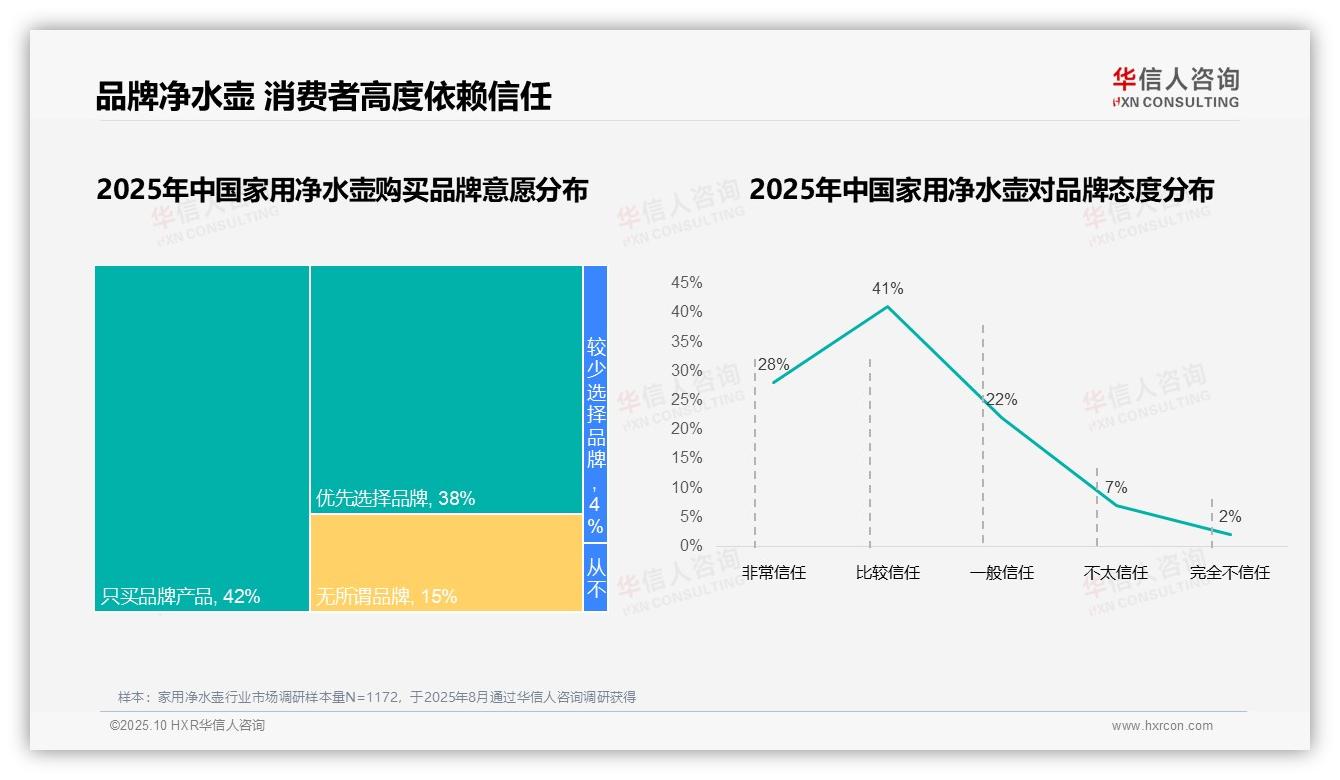 一文读懂80%消费者高度依赖品牌净水壶：华信人咨询报告精编-2025年10月-家用净水壶-38