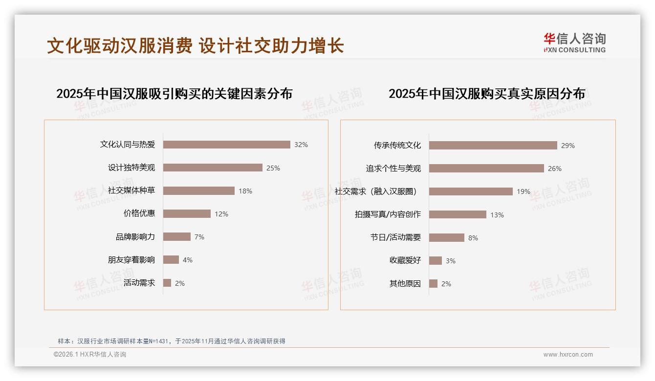 18~35岁占74%汉服消费主力，华信人咨询深度调研：得年轻女性者得天下-2026年1月-汉服-38