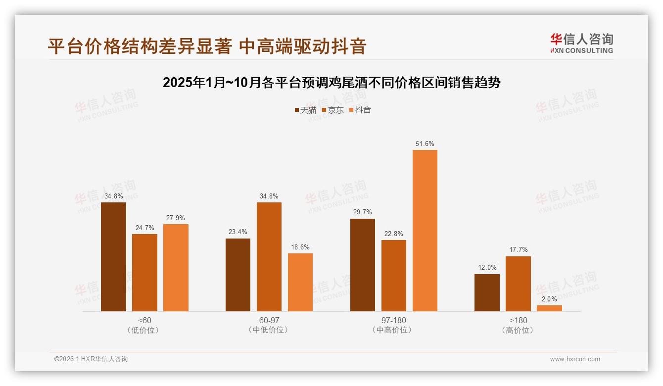 低酒精18%需求崛起，智能推荐27%体验呼声最高，预调鸡尾酒健康化数字化双轮驱动——华信人咨询专题解读-2026年1月-预调鸡尾酒-38