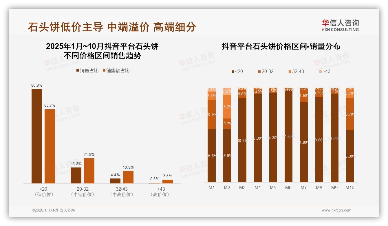 华信人咨询年度复盘：42%消费者面对涨价仍购买，促销高度依赖39%-2026年1月-石头饼-38