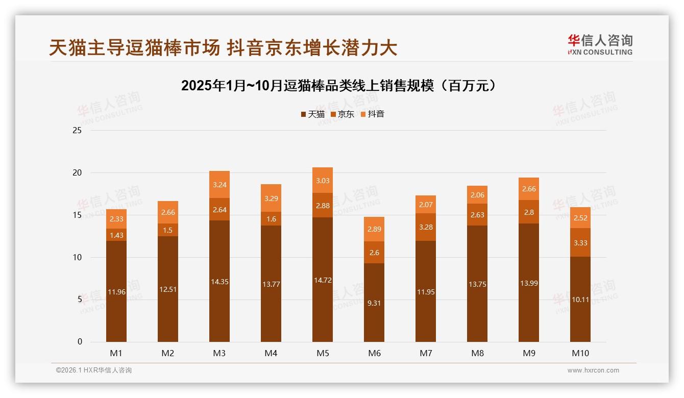 华信人咨询品类洞察：62%女性消费者撑起逗猫棒9亿元大盘-2026年1月-逗猫棒-38