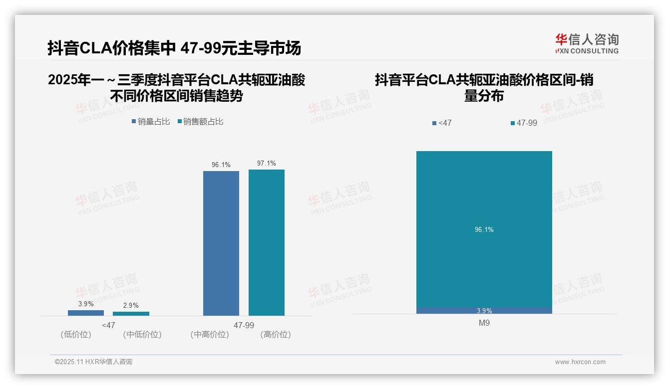 华信人咨询报告出炉，指出高端CLA产品贡献75.5%销售额-2025年11月-CLA共轭亚油酸-38
