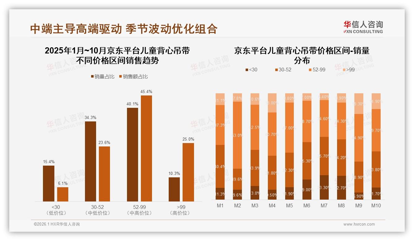 89%国产儿童背心吊带主导市场，41%价格敏感型妈妈选国货——华信人咨询行业透视-2026年1月-儿童背心吊带-38