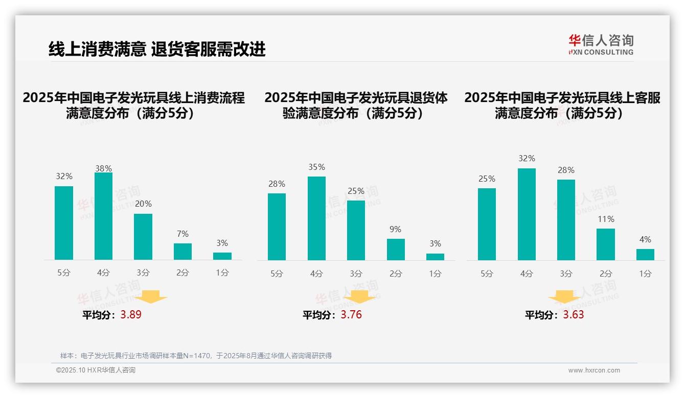 华信人咨询报告解读：为何说35%消费者偏好社交媒体广告-2025年10月-电子发光玩具-38