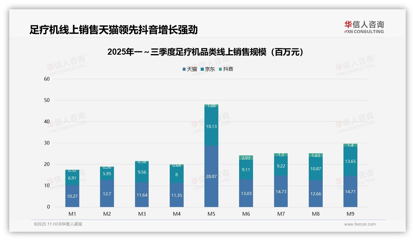 华信人咨询报告解读：为何说中端足疗机贡献40.7%销售额-2025年11月-足疗机-38