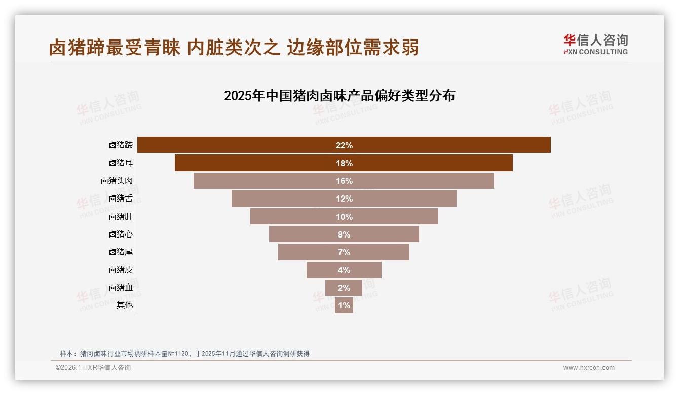 猪肉卤味98%国产占比压倒进口，本土口味壁垒高筑——华信人咨询猪肉卤味品类年报-2026年1月-猪肉卤味-38