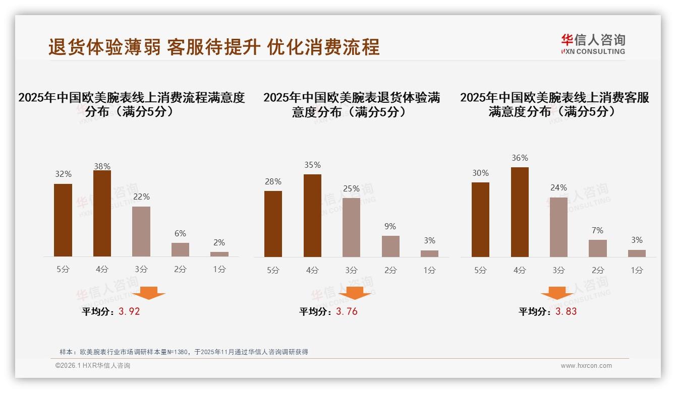 进口品牌82%压倒国产18%，华信人咨询权威发布：欧美腕表品牌溢价护城河-2026年1月-欧美腕表-38
