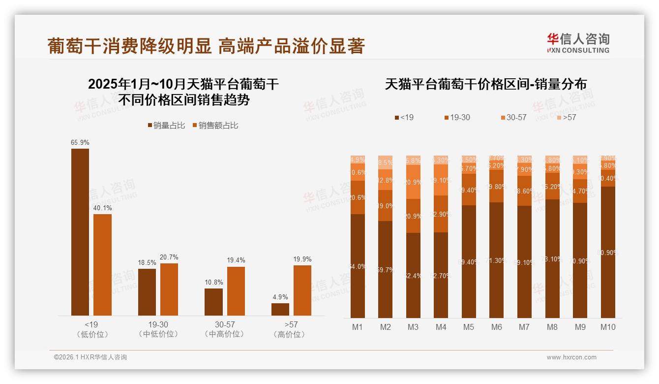 华信人咨询趋势雷达：31%家庭冬季送礼，葡萄干礼盒装渗透率仅13%缺口明显-2026年1月-葡萄干-38