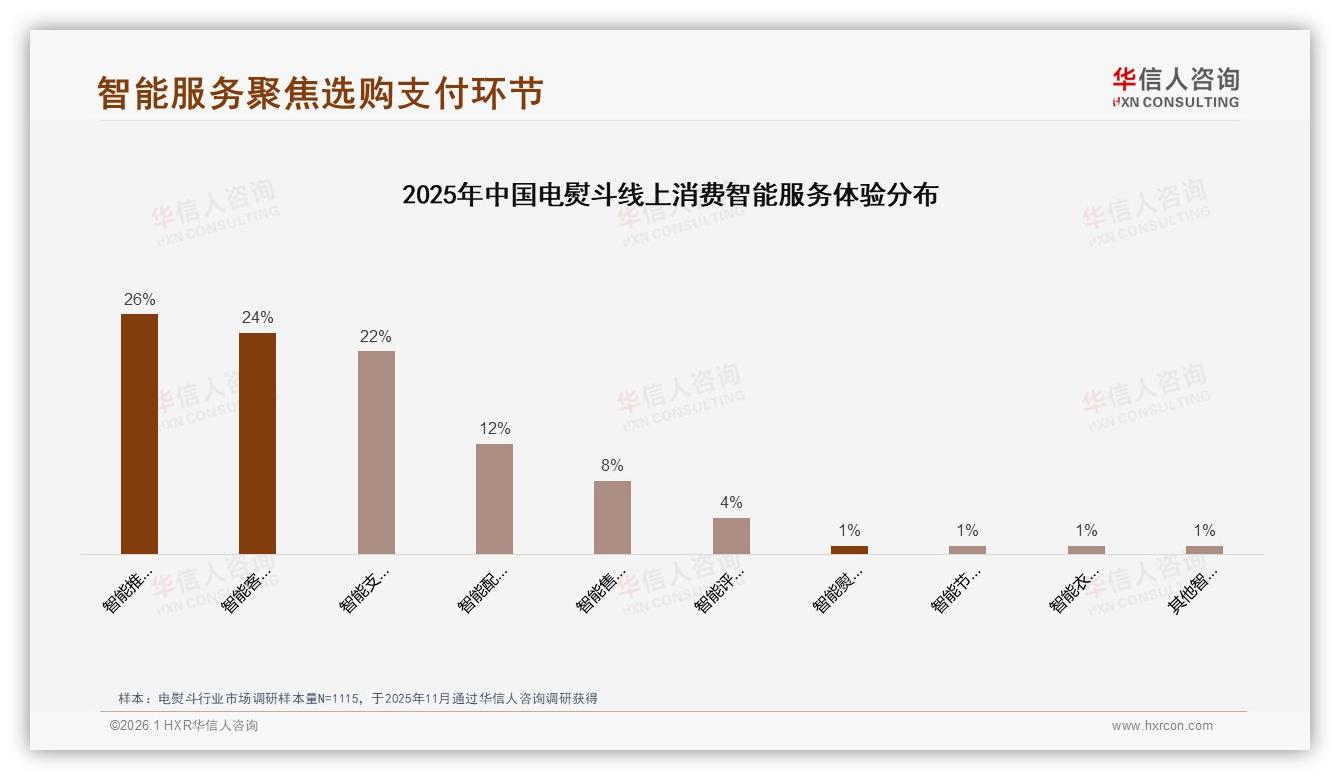 41%用户因旧品牌故障流失，质量痛点拖垮复购——华信人咨询白皮书指出-2026年1月-电熨斗-38