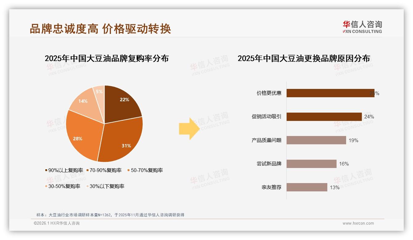 华信人咨询数据洞察：京东94~190元区间销售占比48.1%利润高地-2026年1月-大豆油-38