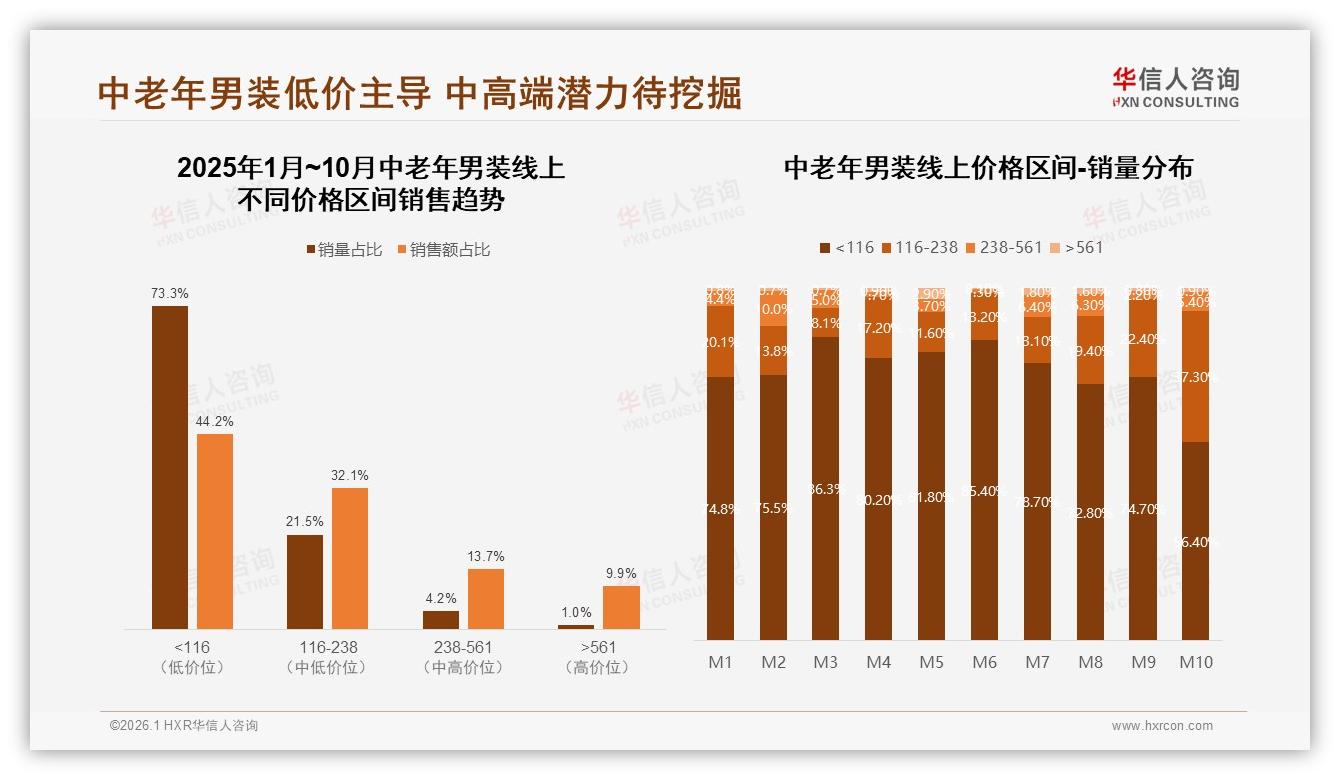 华信人咨询行业观察：中老年男装下沉市场60%占比，三线以下城市成增量蓝海-2026年1月-中老年男装-38