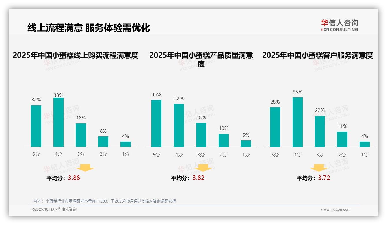 35%消费者偏好社交媒体广告，该趋势获华信人咨询报告支持-2025年10月-小蛋糕-38