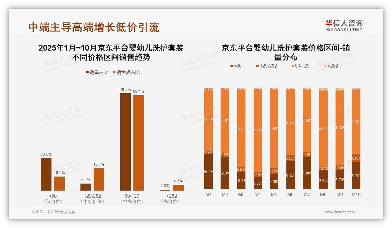 63%消费者首选国产婴幼儿洗护套装，安全性价比型占55%——华信人咨询权威报告发布-2026年1月-婴幼儿洗护套装-38