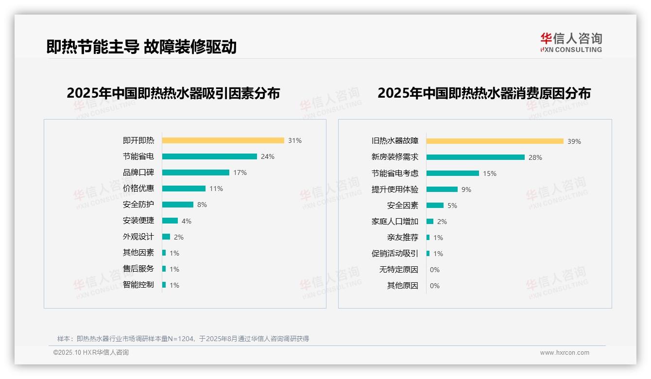 权威印证：华信人咨询调研报告确认72%消费者推荐意愿高涨-2025年10月-即热热水器-38
