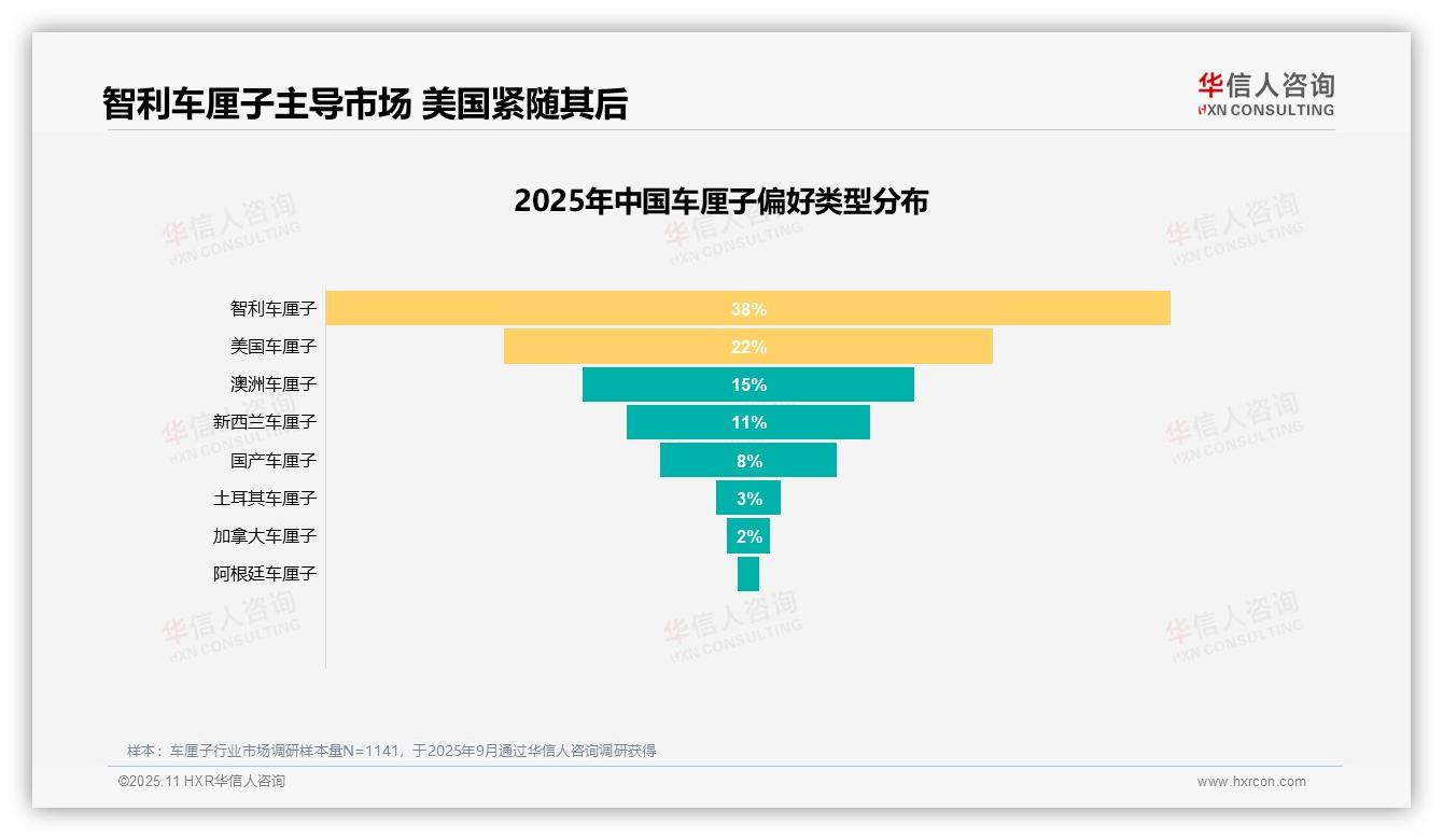 华信人咨询报告揭示：63%消费者愿意推荐车厘子-2025年11月-车厘子-38