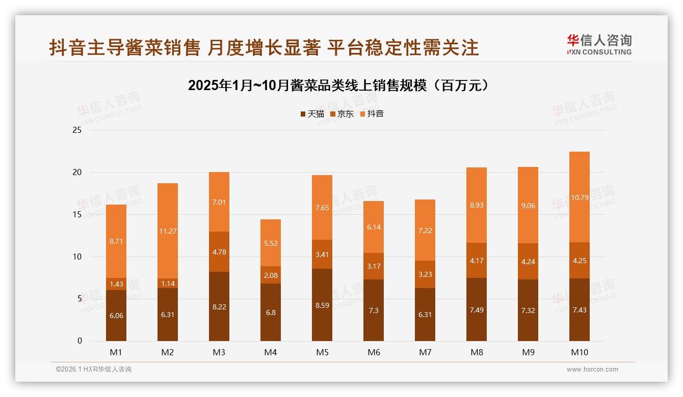 华信人咨询市场扫描：夏季31%酱菜消费峰值，玻璃瓶装占比32%领跑包装-2026年1月-酱菜-38