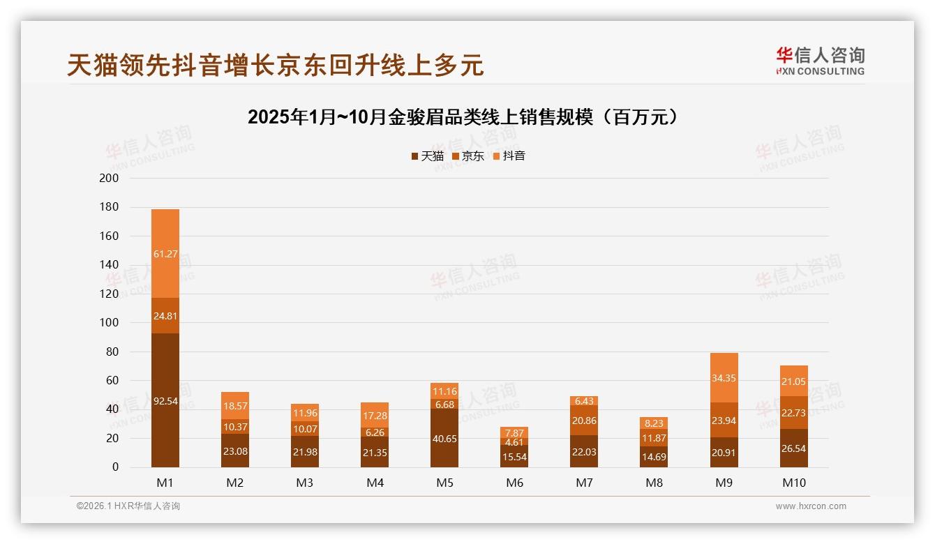 华信人咨询独家披露：智能推荐24%需求领先配送售后待升级-2026年1月-金骏眉-38