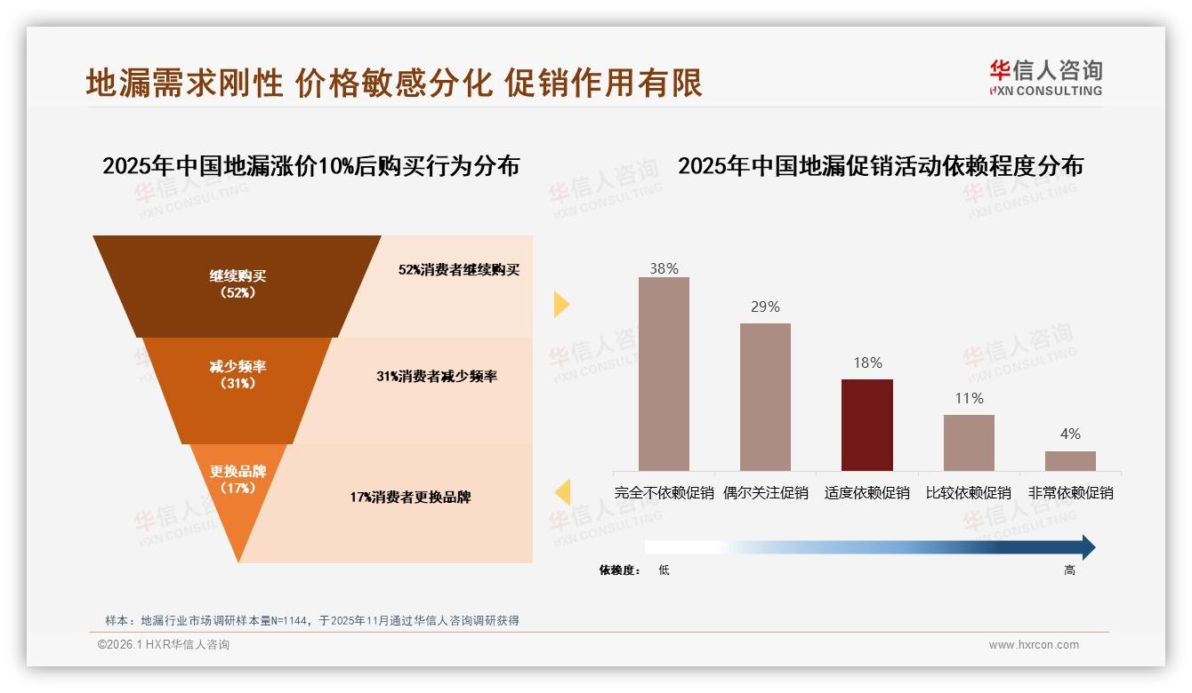 华信人咨询品类洞察：87%国产化率下的地漏创新机会，进口品牌仅13%-2026年1月-地漏-38