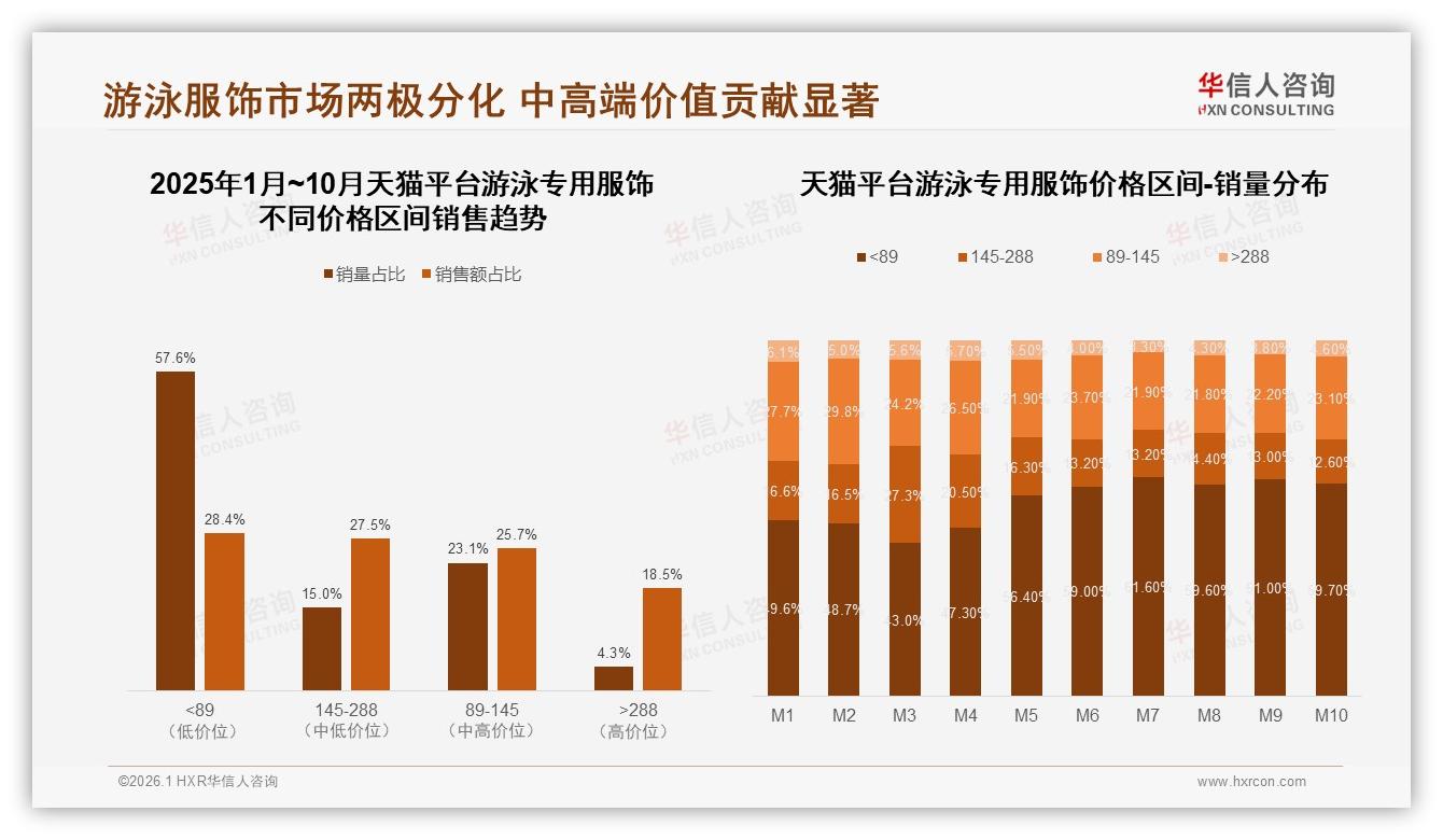 国产占比73%主导游泳专用服饰市场，品质升级抢38%性价比人群——华信人咨询独家披露-2026年1月-游泳专用服饰-38