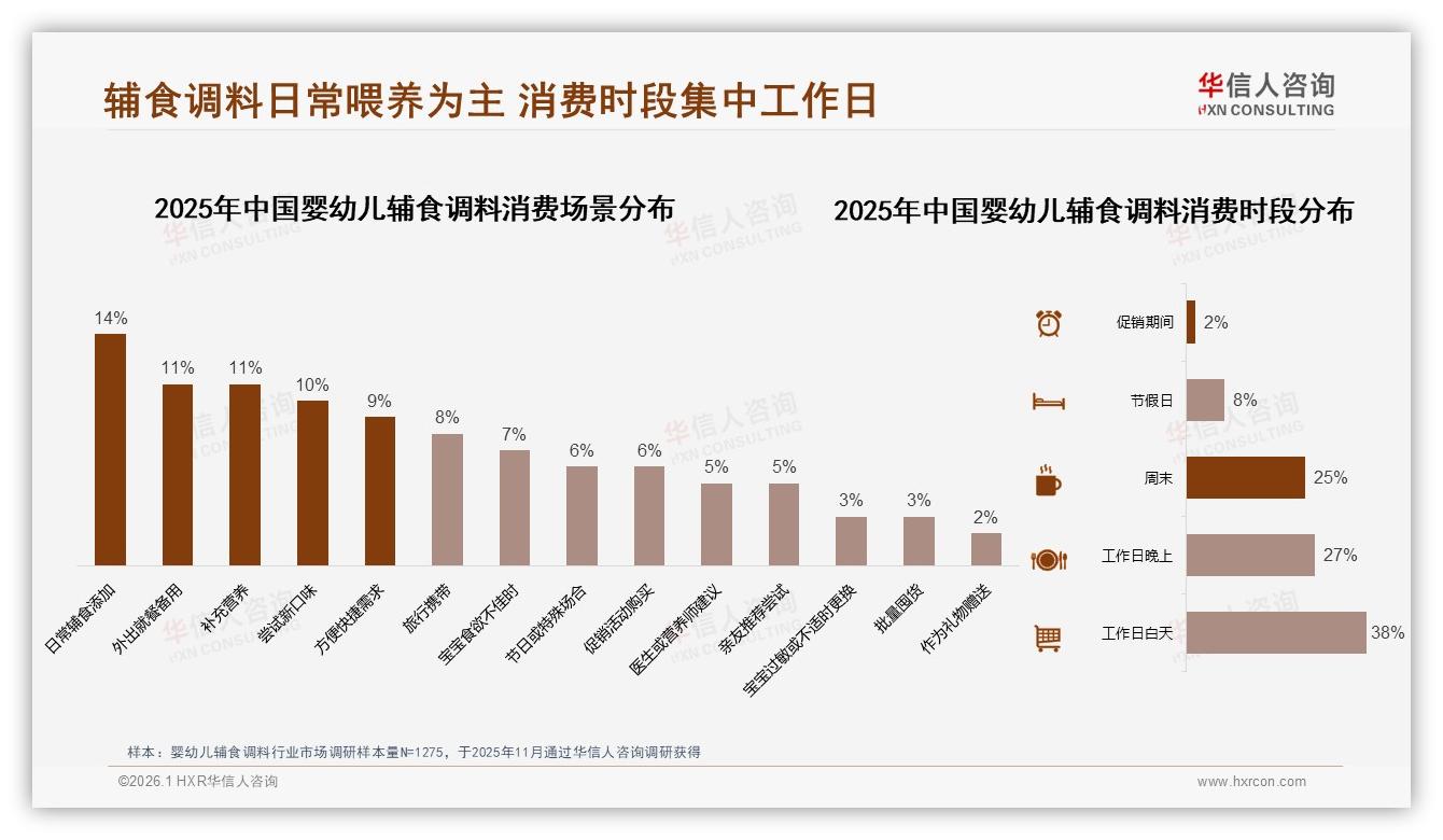 80%品牌偏好者婴幼儿辅食调料信任度调研——华信人咨询权威报告发布-2026年1月-婴幼儿辅食调料-38
