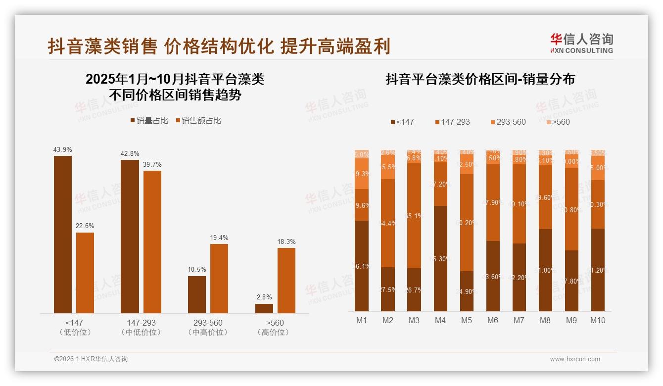 华信人咨询藻类趋势报告：26到45岁女性占59%，健康美容需求引爆藻类消费-2026年1月-藻类-38