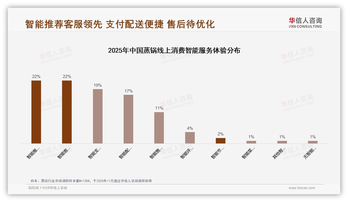 73%线上销售占比蒸锅双寡头，京东天猫如何守住阵地-2026年1月-蒸锅-38