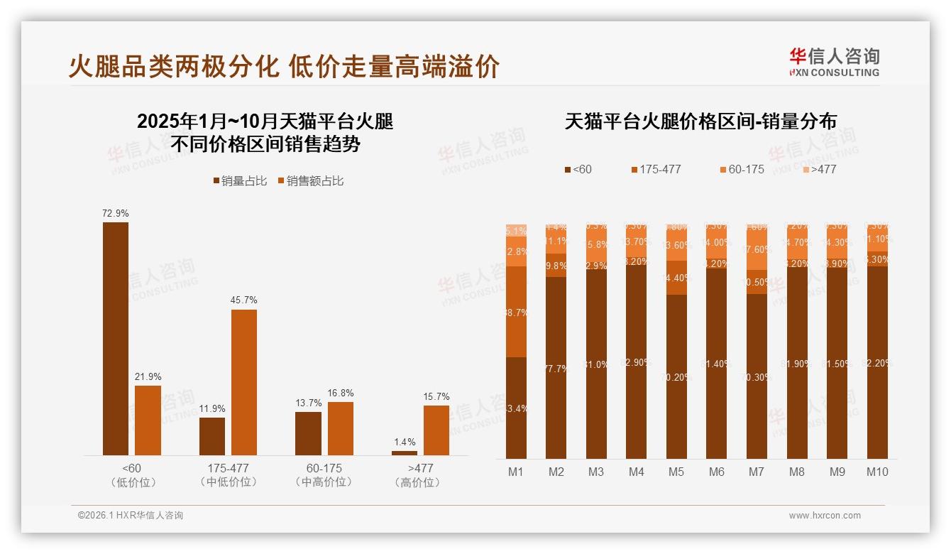 42%亲友口碑推荐主导火腿购买决策社交裂变潜力大-2026年1月-火腿-38