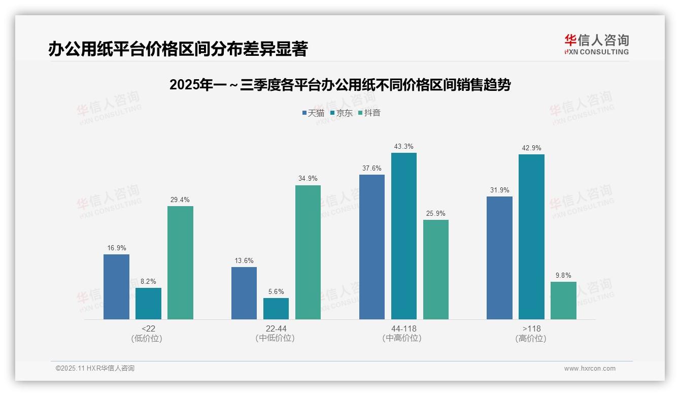 决策参考：华信人咨询报告强调京东高端产品销售额占比86.2%-2025年11月-办公用纸-38