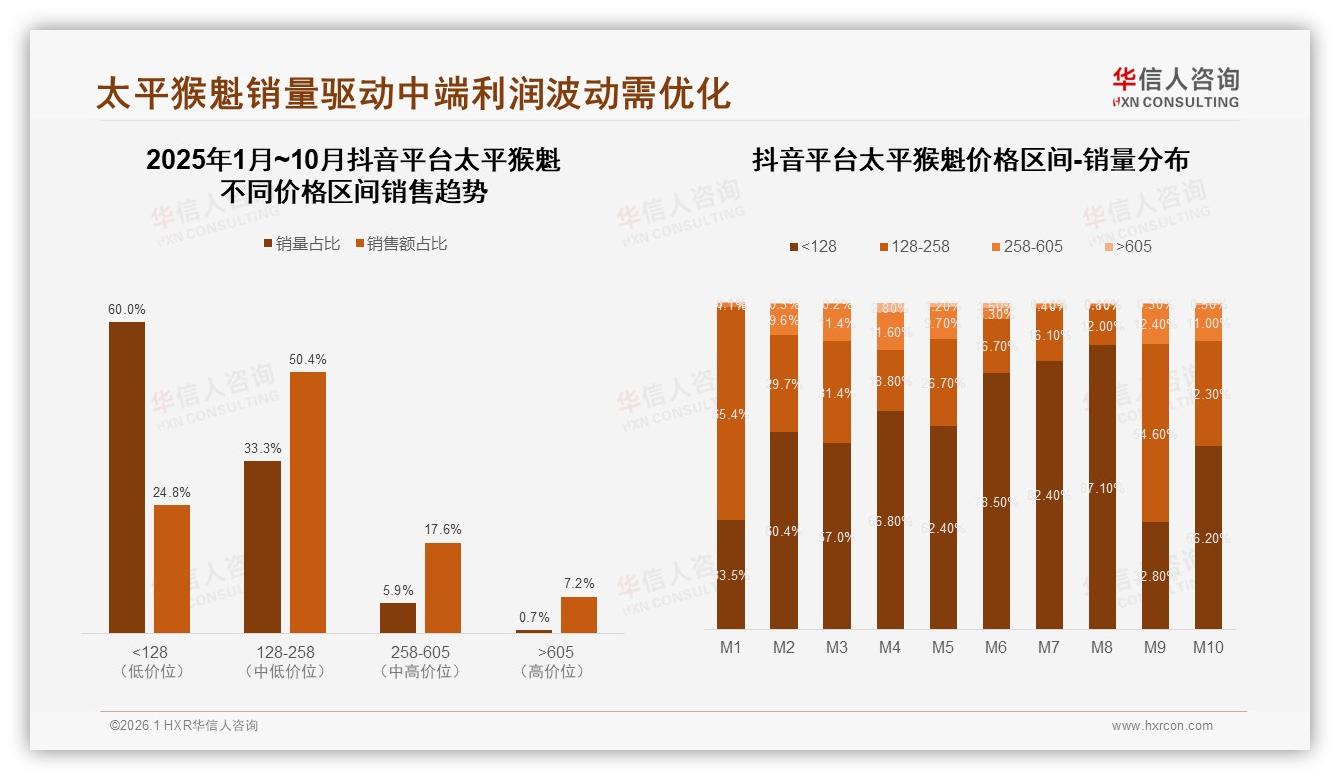31%新一线白领春季囤太平猴魁，抖音128~258元礼盒月销破千万——华信人咨询报告披露-2026年1月-太平猴魁-38