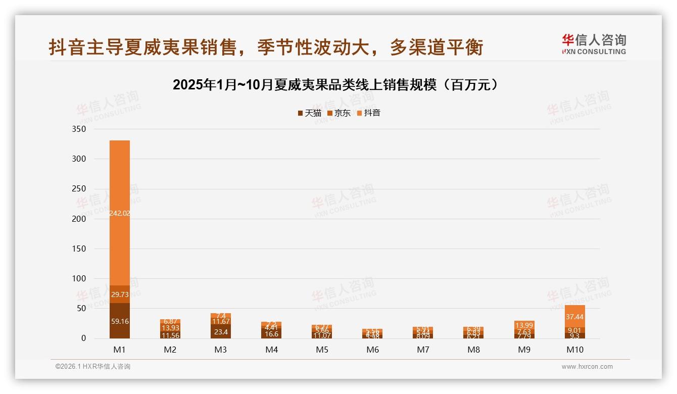 华信人咨询夏威夷果品类年报：每月几次购买占31%夏威夷果家庭装33%领跑规格-2026年1月-夏威夷果-38
