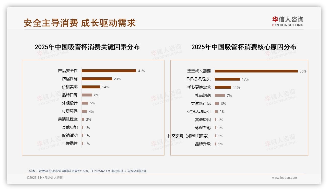 吸管杯抖音低价58.8%销量抢市，中端30~60元利润37.9%——华信人咨询行业透视-2026年1月-吸管杯-38