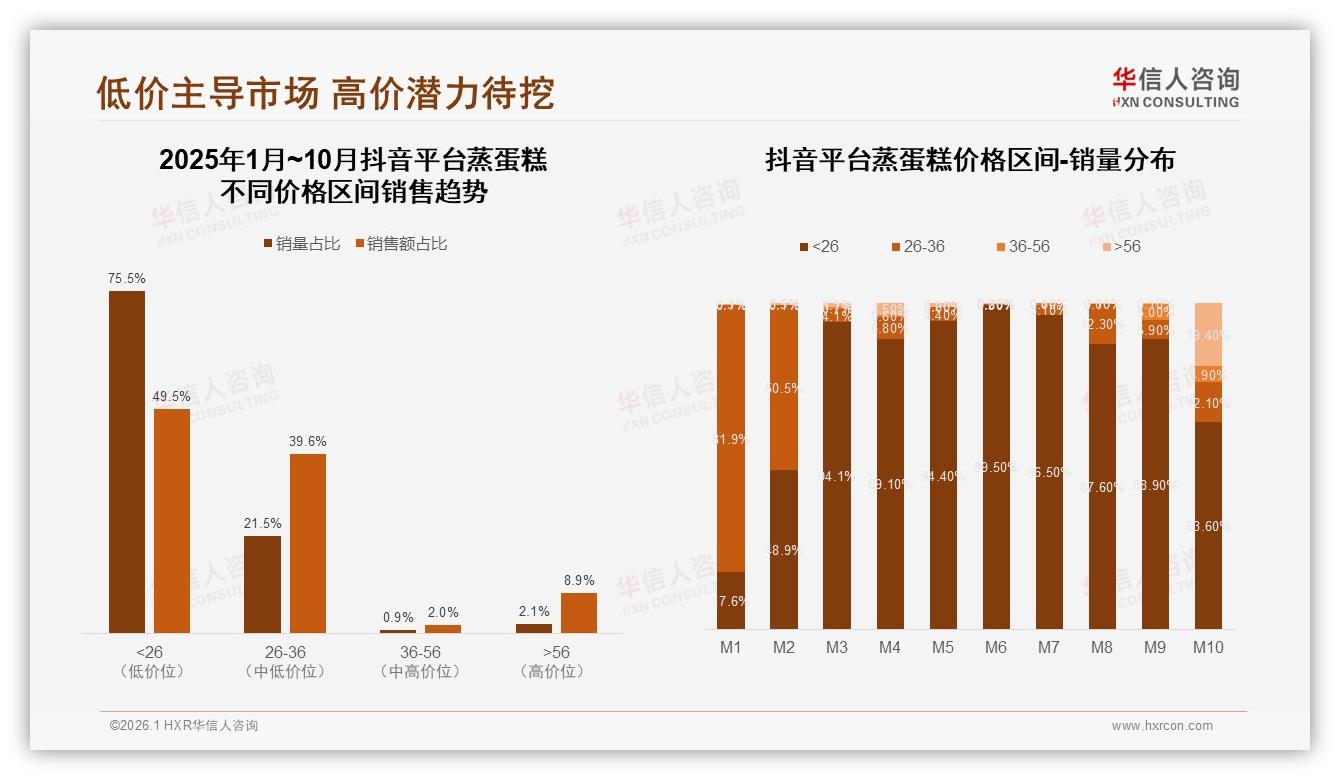 34%真实素人分享驱动蒸蛋糕社交电商如何放大信任-2026年1月-蒸蛋糕-38
